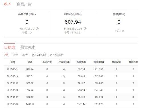 今日头条收入前20名,揭秘前20名热门自媒体的盈利秘诀