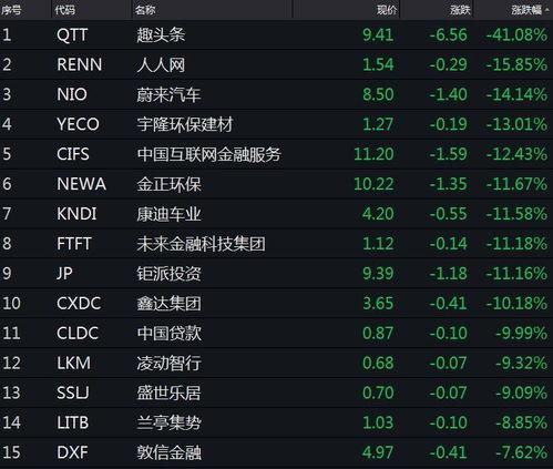 趣头条的概念股,投资风口下的新机遇